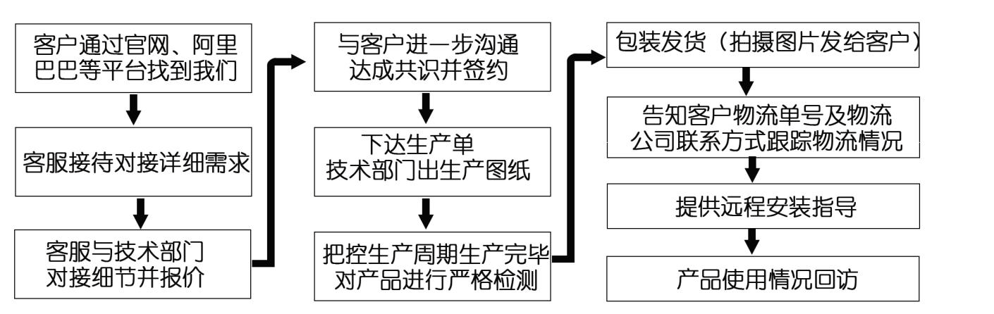 江苏江河机械网络营销服务体系