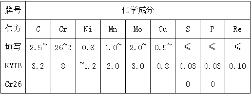 3.3双金属复合耐磨管材质化学成分