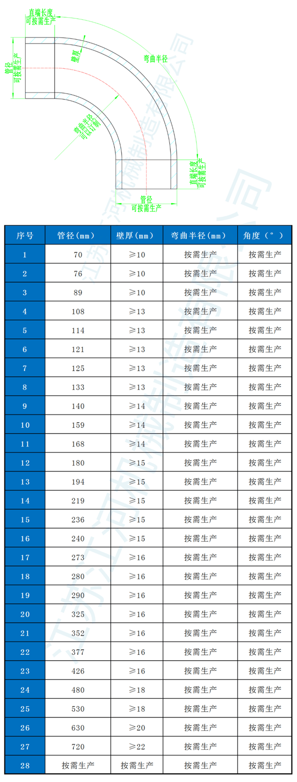 稀土合金耐磨管