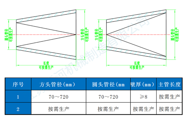 稀土合金耐磨管