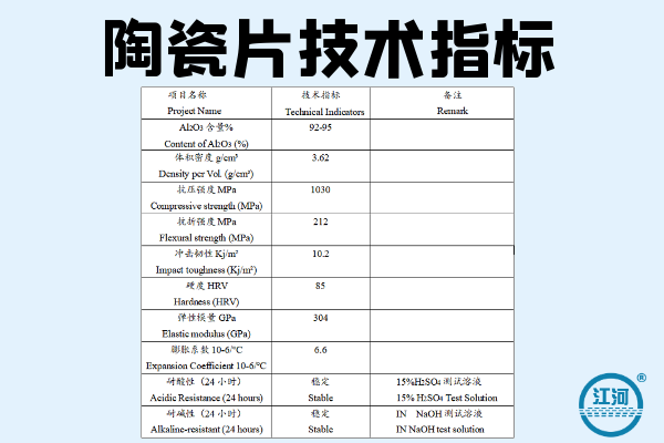 陶瓷贴片复合管