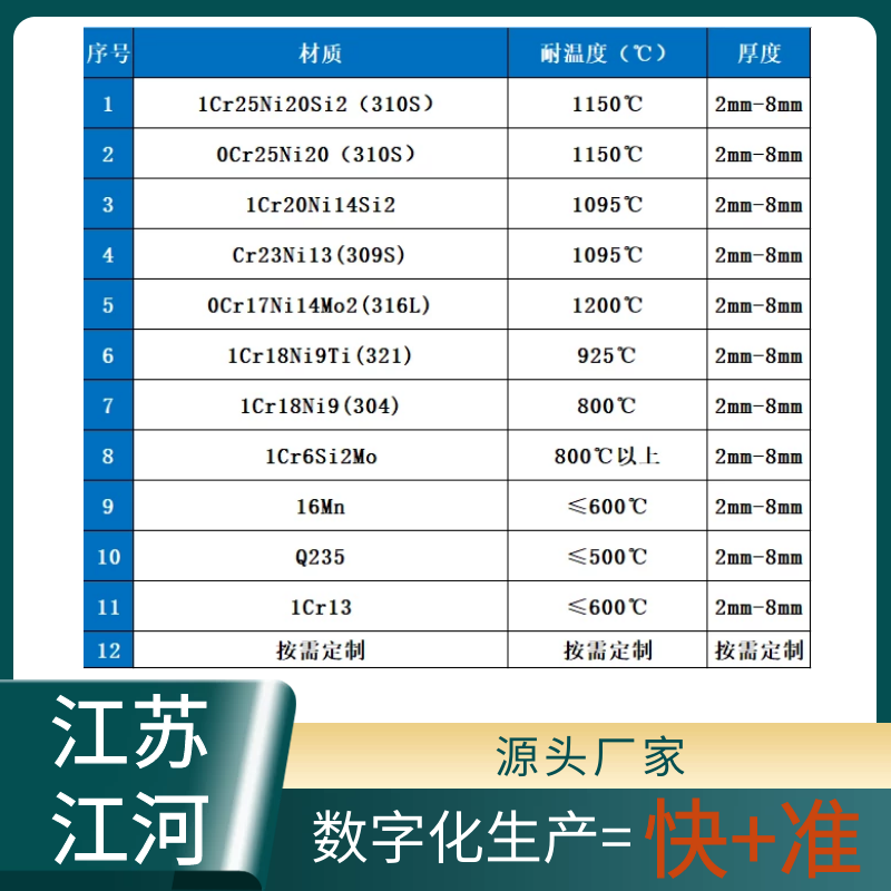 不锈钢防磨瓦