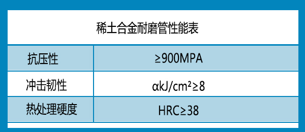 性能表